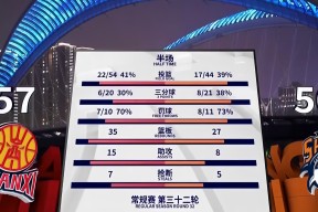 LD sports-CBA常规赛赛前走向成谜，里昂刷新队史纪录，气氛紧张，轮换策略成焦点-LD sports